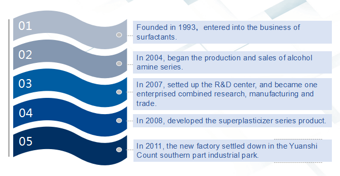 Horizon development node.png
