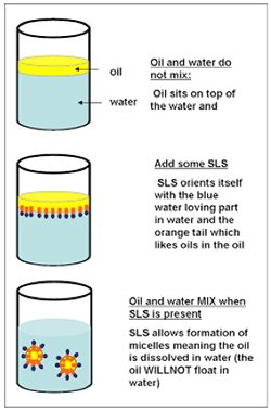 Значение поверхностно-активных веществ HLB и Effect.jpg